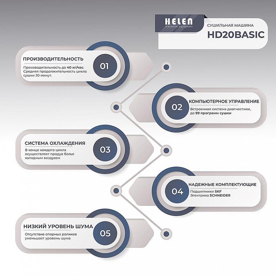 Машина сушильная HELEN HD 20 Basic